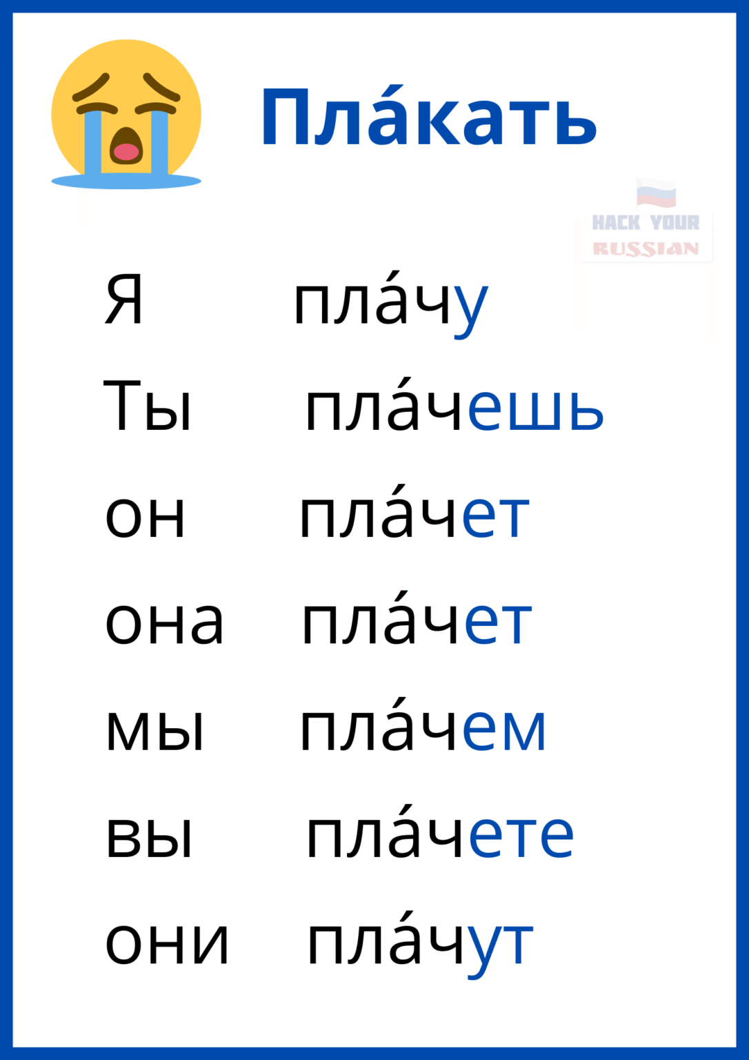 Confusing Russian Words - Homonyms: Same Sound, Different Meaning