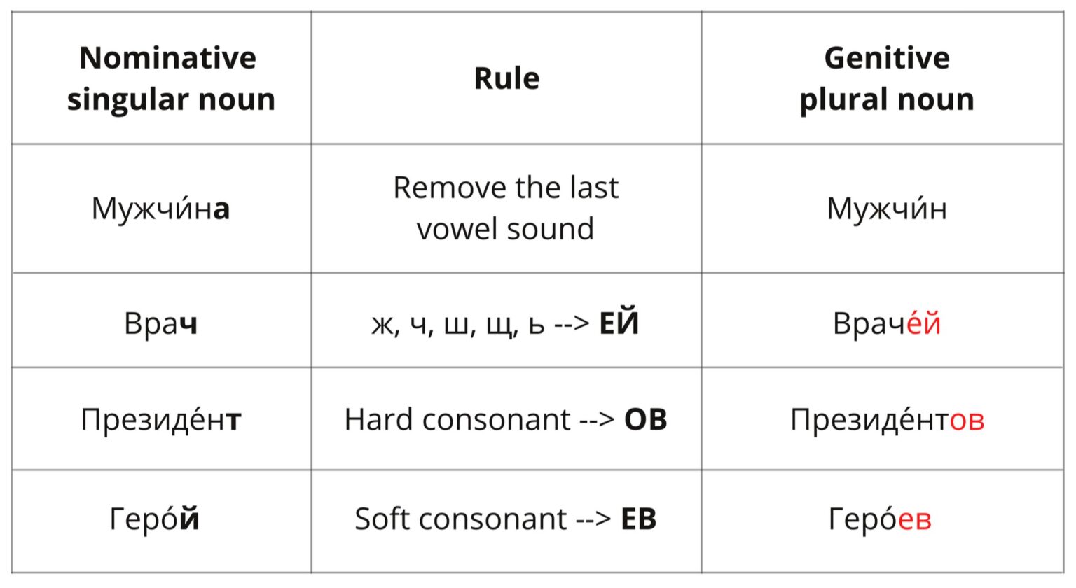 The Most Comprehensive Guide To The Russian Genitive Case Hack Your